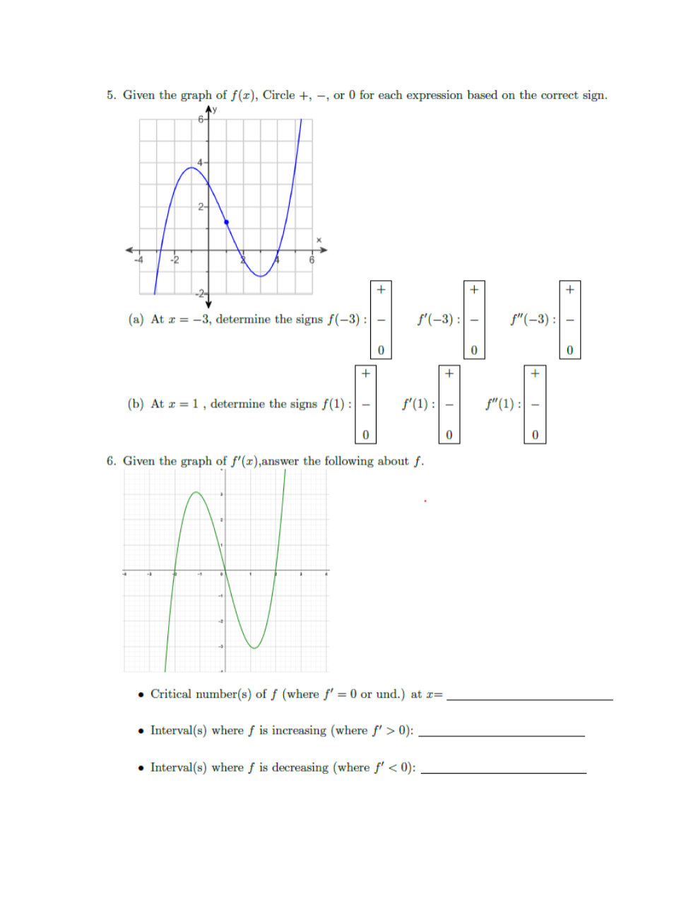 Solved 5. Given the graph of f(x), Circle +,−, or 0 for each | Chegg.com