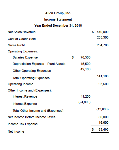 Solved The 2018 comparative balance sheet and | Chegg.com