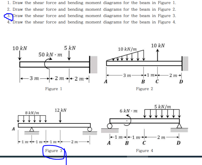 shear force bending moment diagram for civil and engineering