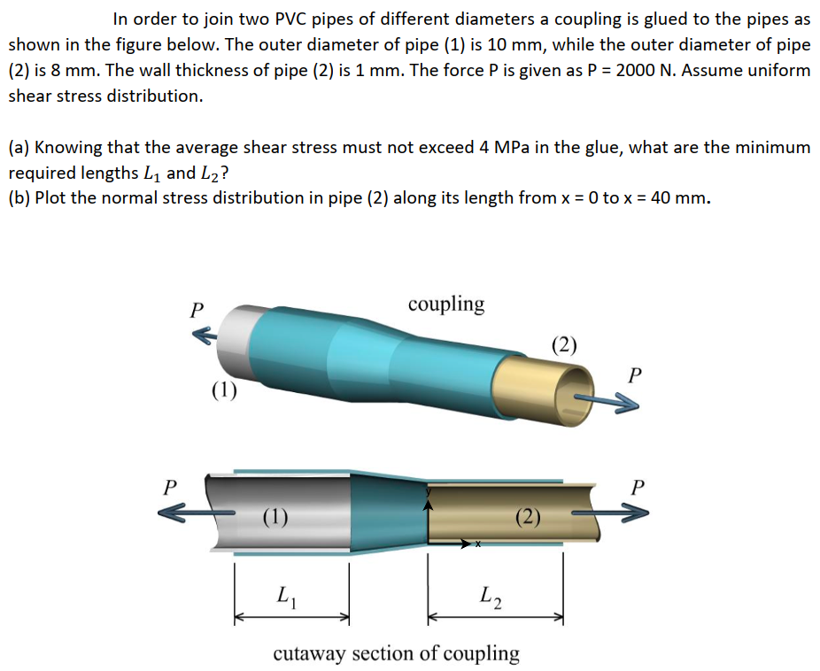 solved-in-order-to-join-two-pvc-pipes-of-different-diameters-chegg
