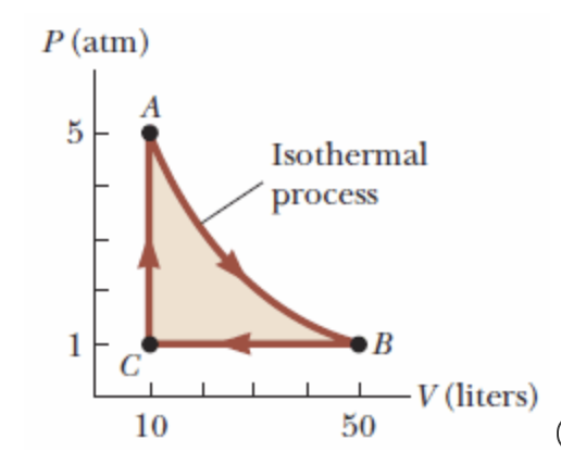 Solved A 1.00-mol sample of an ideal monatomic gas is taken | Chegg.com