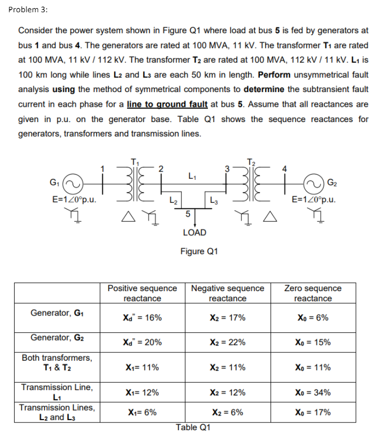 Solved Problem 3: Consider the power system shown in Figure | Chegg.com