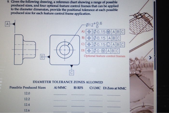 Solved Given The Following Drawing, A Reference Chart | Chegg.com