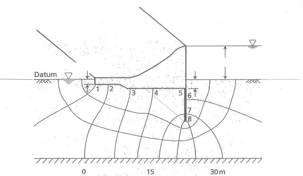 The cross section through a concrete dam spillway, | Chegg.com