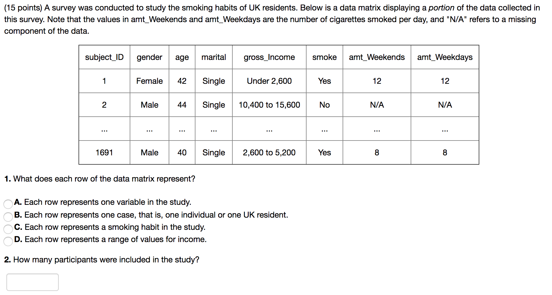 Solved 15 points A survey was conducted to study the Chegg