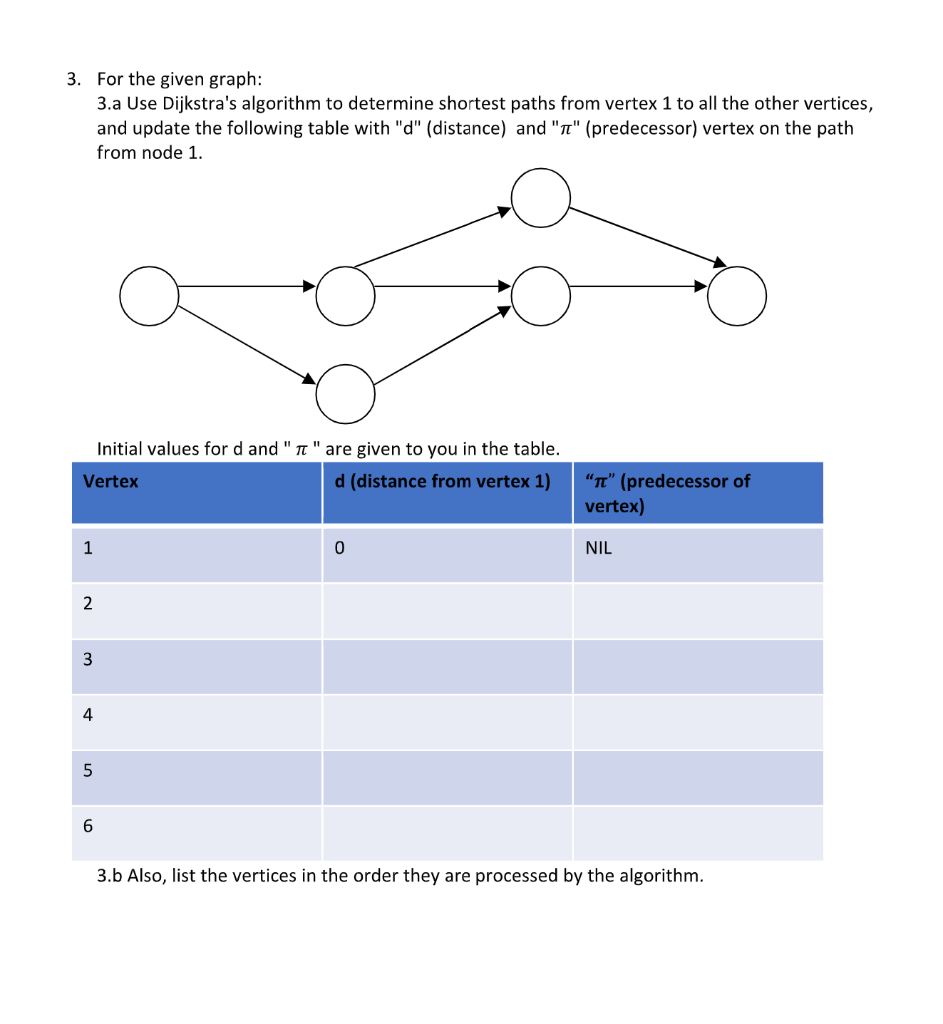 Solved 5 3 4 2 5 2 2 3 6 3 4 3. For the given graph: 3.a | Chegg.com