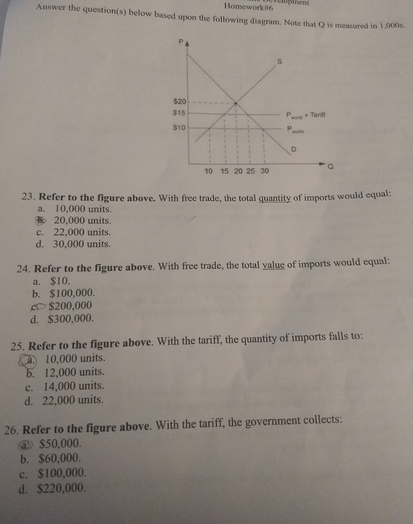 Solved vclopment Answer the question(s) below based upon the | Chegg.com