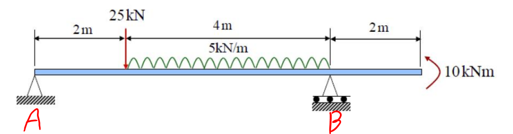Solved For the beam shown below, use Unit load method to | Chegg.com