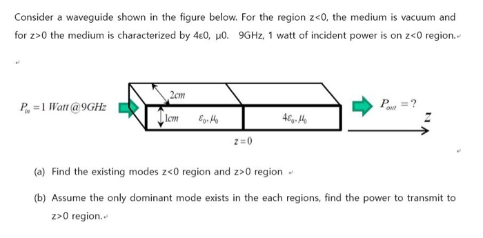 Solved Consider A Waveguide Shown In The Figure Below. For | Chegg.com