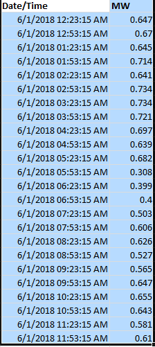 Calculate The Following Using Above Data Calculate Chegg Com
