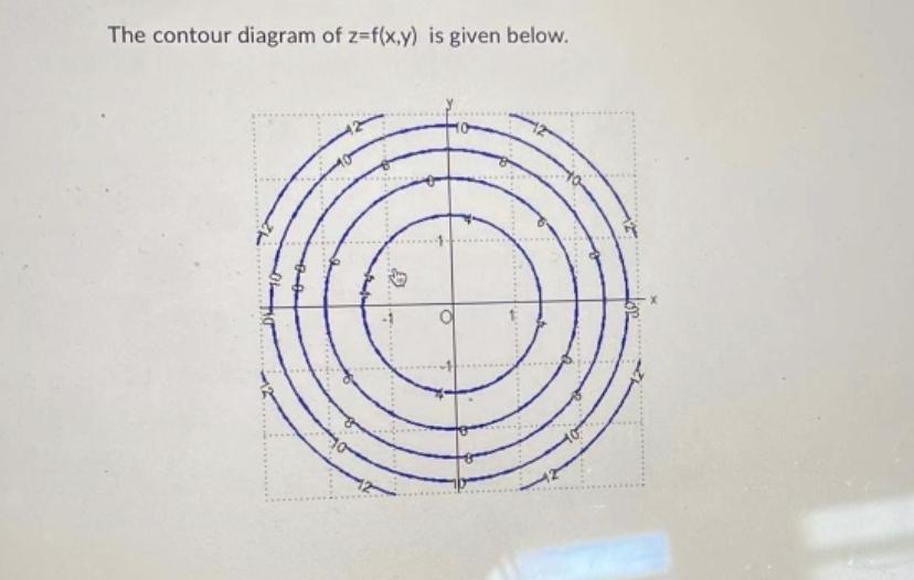 Solved The Contour Diagram Of Z F X Y Is Given Below Chegg Com