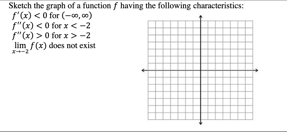 solved-f-x
