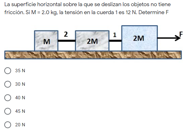 Solved La Superficie Horizontal Sobre La Que Se Deslizan Los | Chegg.com