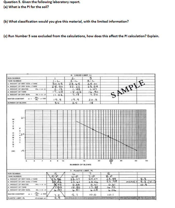 Solved Question 5. Given the following laboratory report.