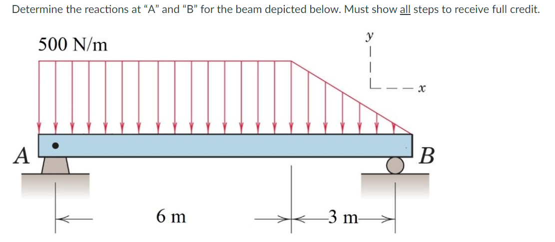 Solved Determine The Reactions At "A" And "B" For The Beam | Chegg.com