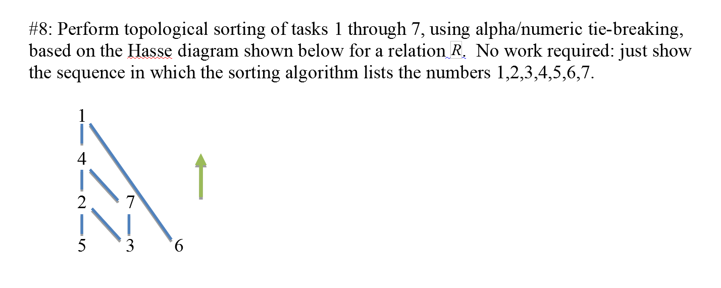 Solved #8: Perform topological sorting of tasks 1 through 7, | Chegg.com