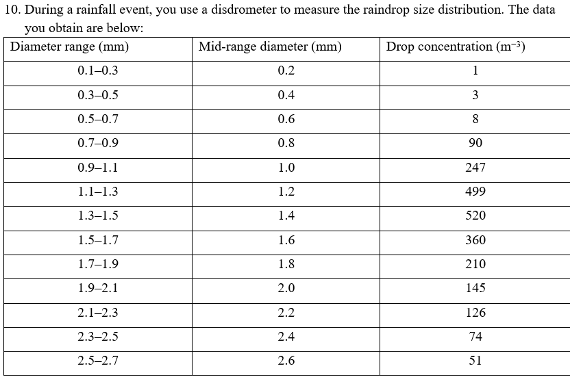 0. During a rainfall event, you use a disdrometer to | Chegg.com