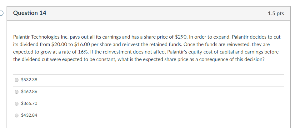 Palantir share price