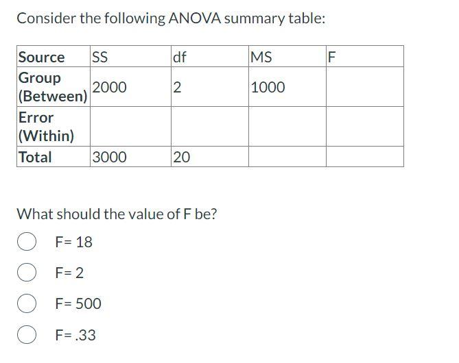 Solved Consider the following ANOVA summary table: What | Chegg.com