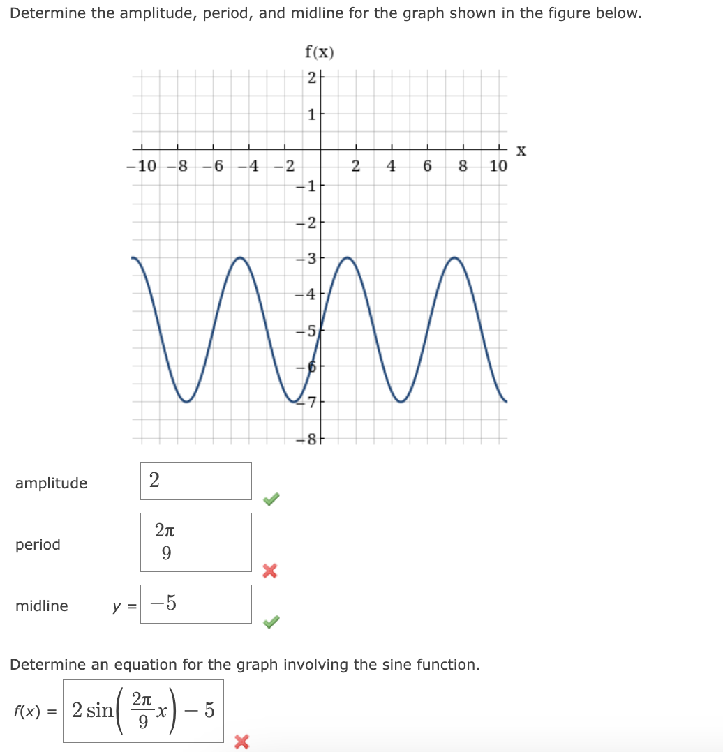 finding midline amplitude and period of trig functions