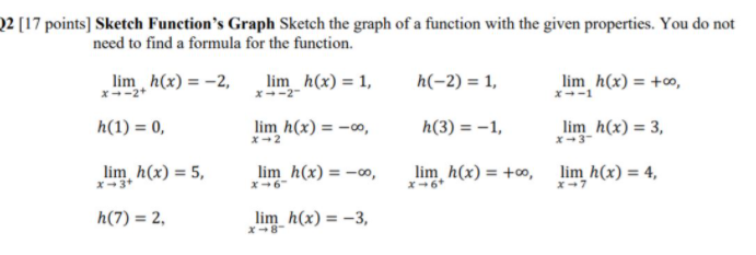 Solved 22 [17 points] Sketch Function's Graph Sketch the | Chegg.com