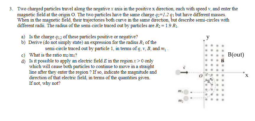 Solved 3. Two charged particles travel along the negative x | Chegg.com