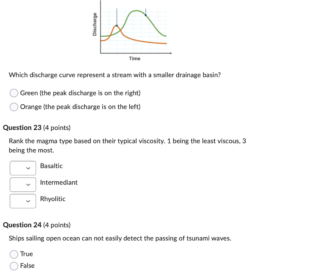 Solved Which discharge curve represent a stream with a | Chegg.com