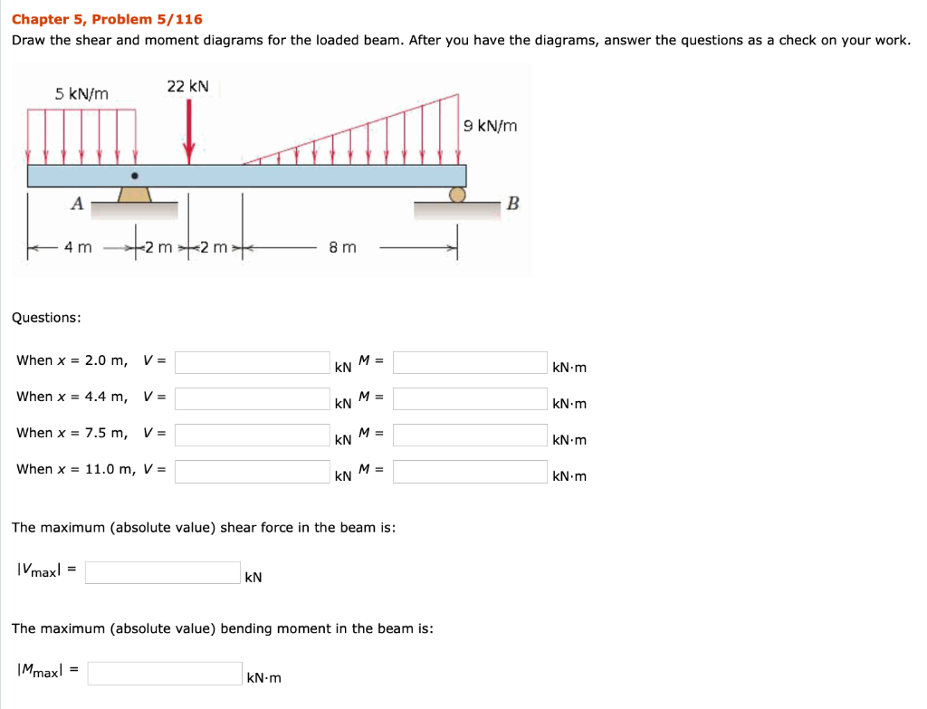 Solved Chapter 5, Problem 5/116 Draw the shear and moment | Chegg.com