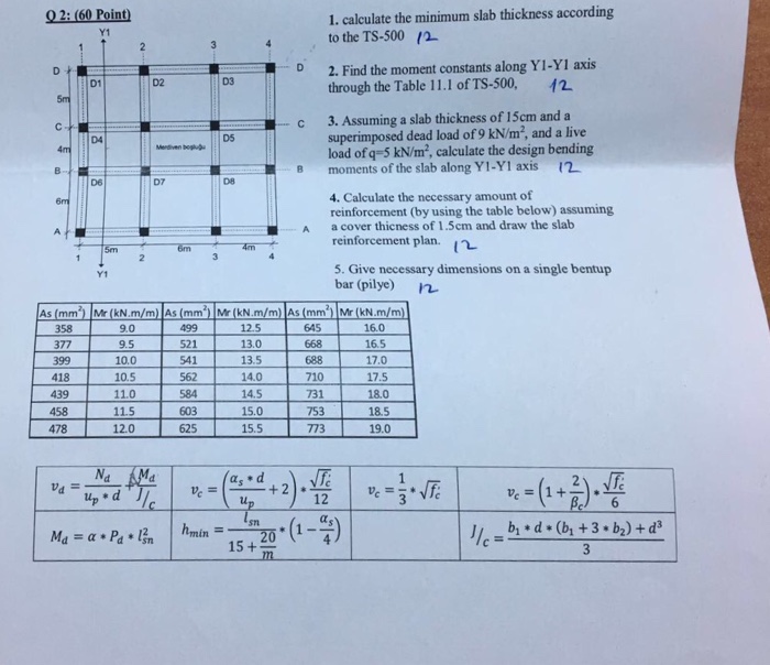 1. calculate the minimum slab thickness according to
