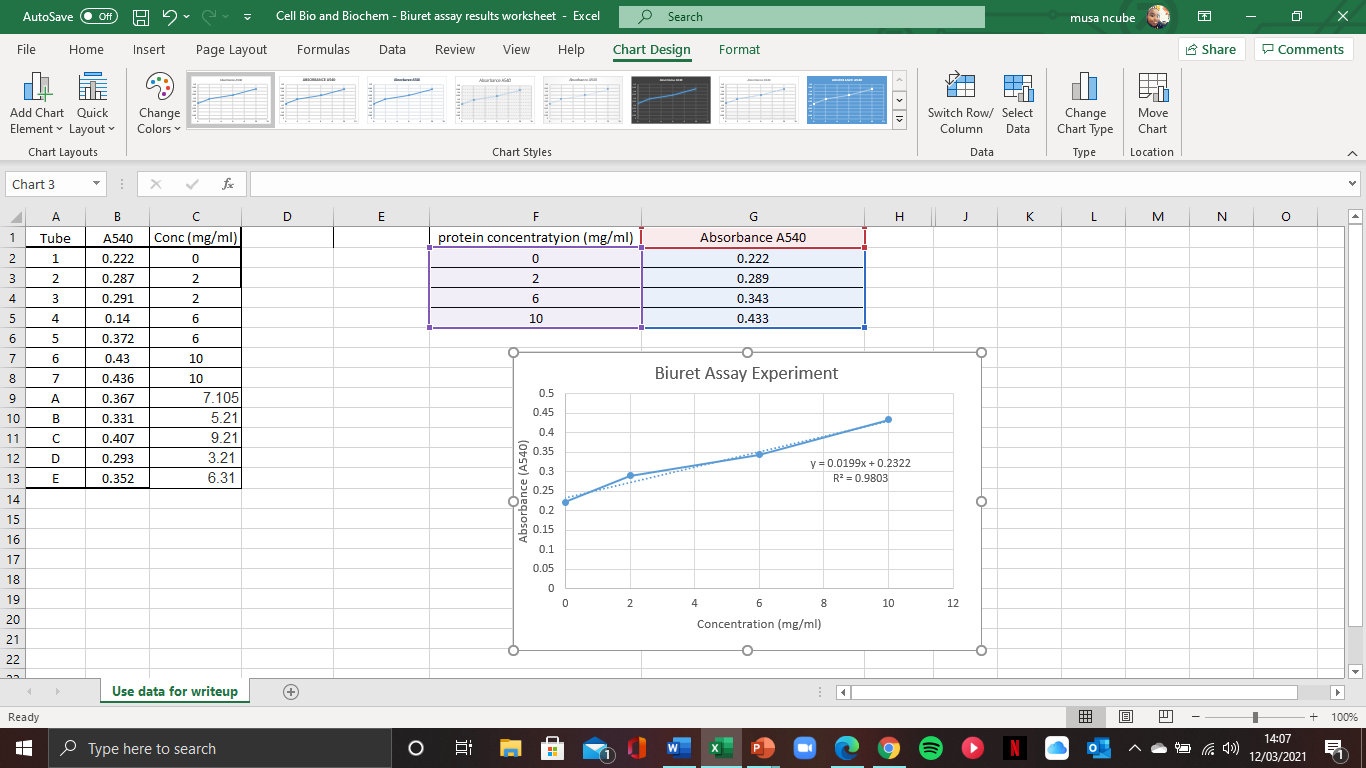 Solved Biuret Assay experiment: Discussion:Evaluate the | Chegg.com