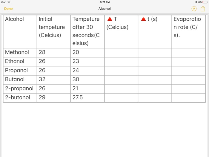 Solved Calculate the evaporation rate of alcohol in C/s