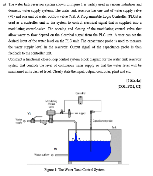a) The water tank reservoir system shown in Figure 1