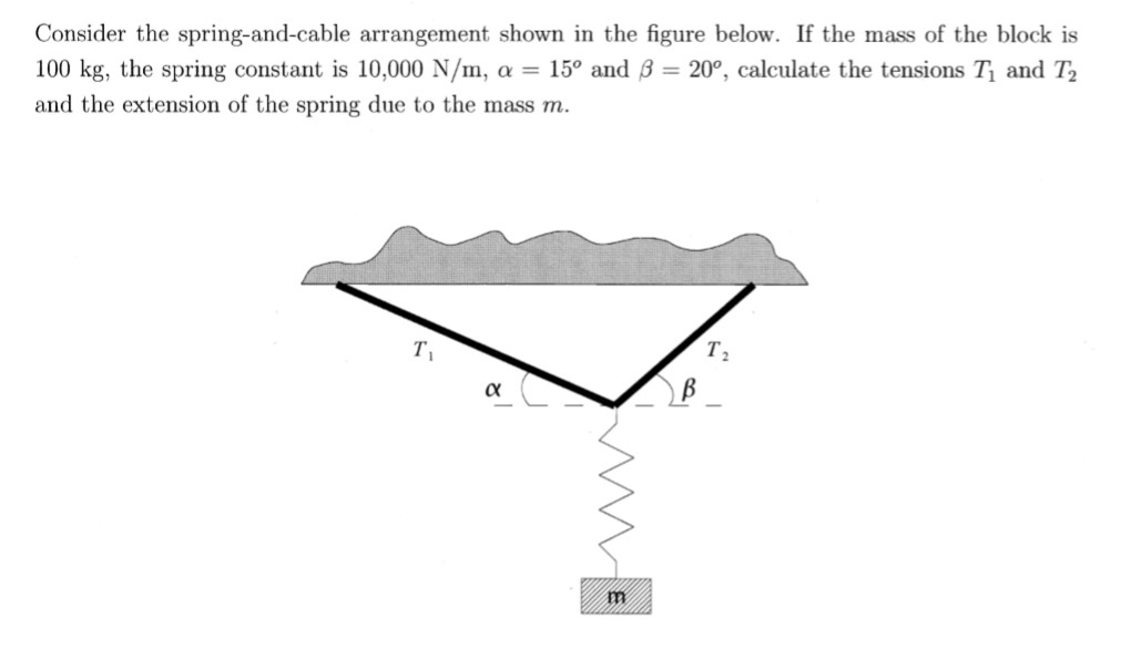 Solved Consider the spring-and-cable arrangement shown in | Chegg.com