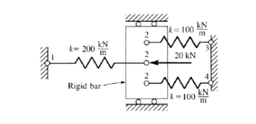 Solved Using the direct stiffness method for the spring | Chegg.com