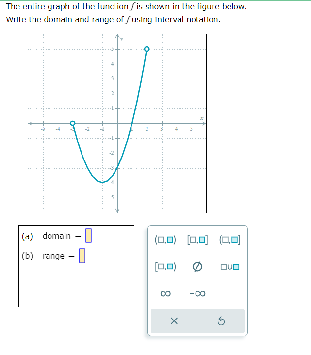 Solved The entire graph of the function f is shown in the | Chegg.com