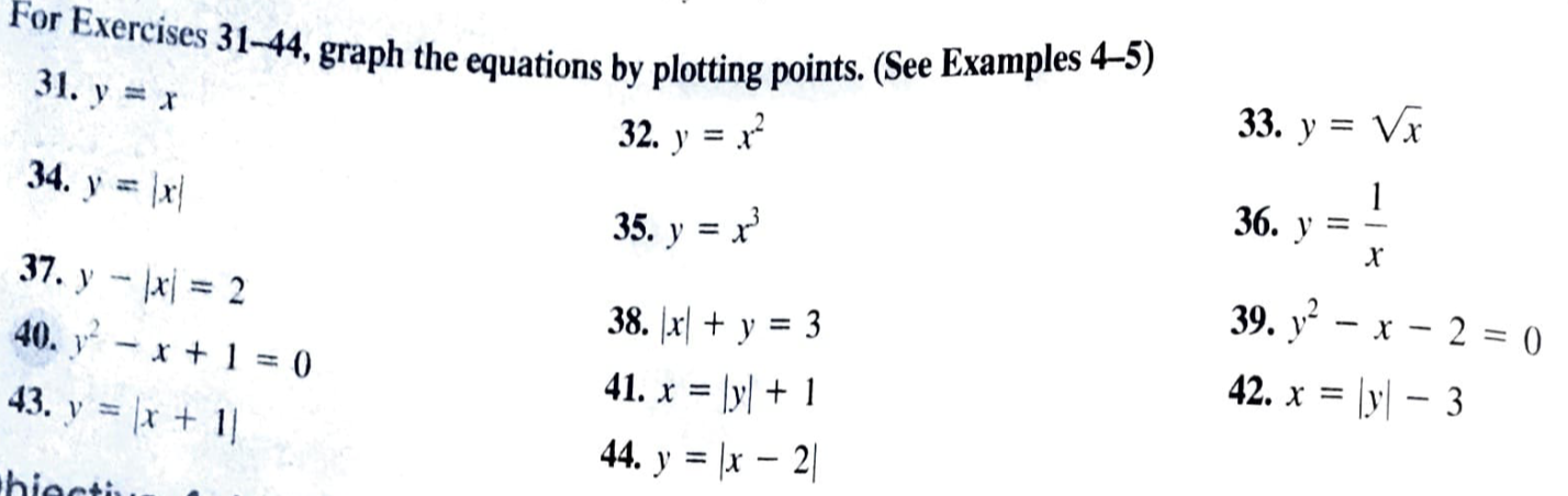 For Exercises 31-44, graph the equations by plotting points. (See Examples 4-5) 31. \( y=x \) 32. \( y=x^{2} \) 33. \( y=\sqr