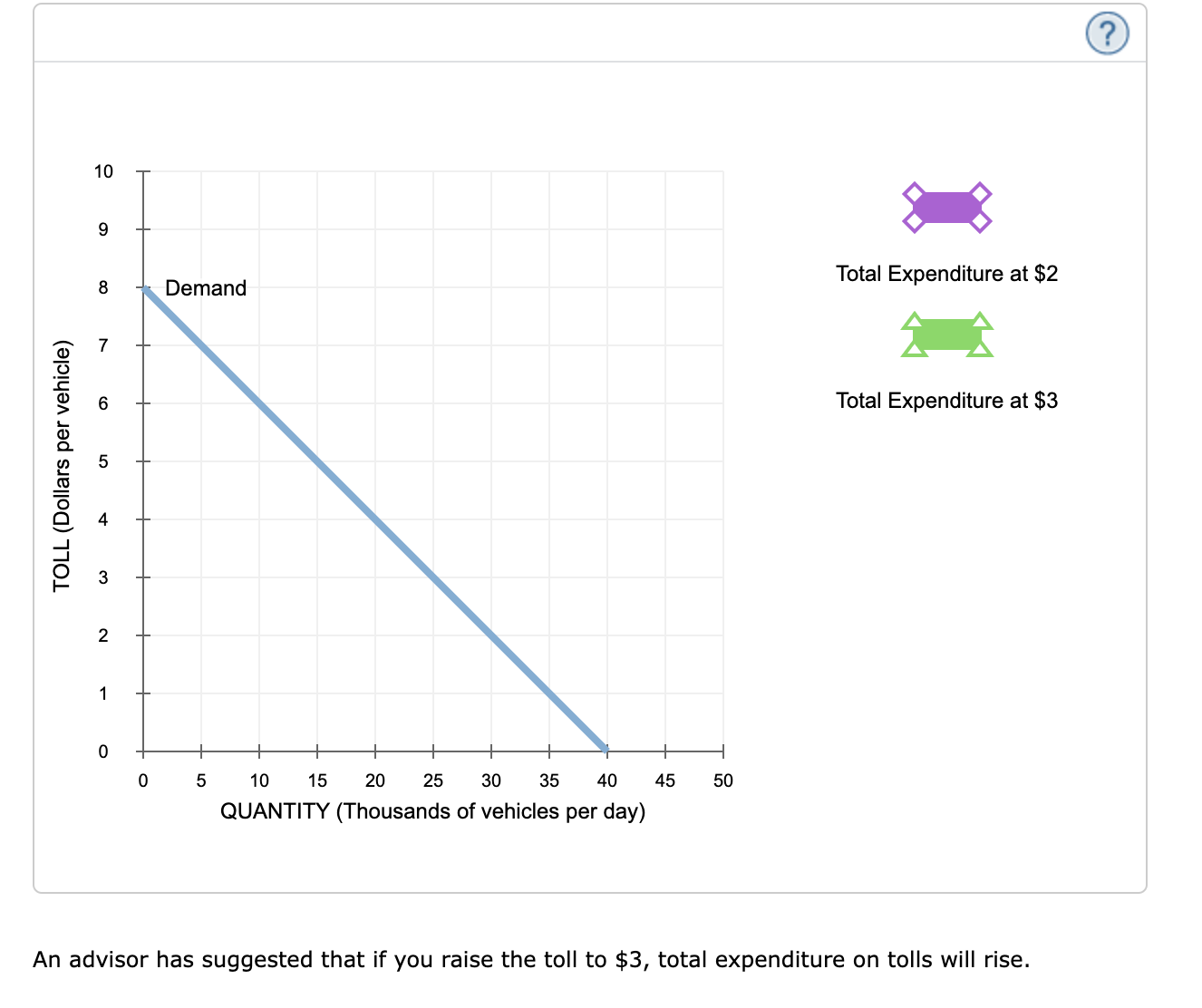 Solved 11. Total expenditure and elasticity Imagine that you | Chegg.com