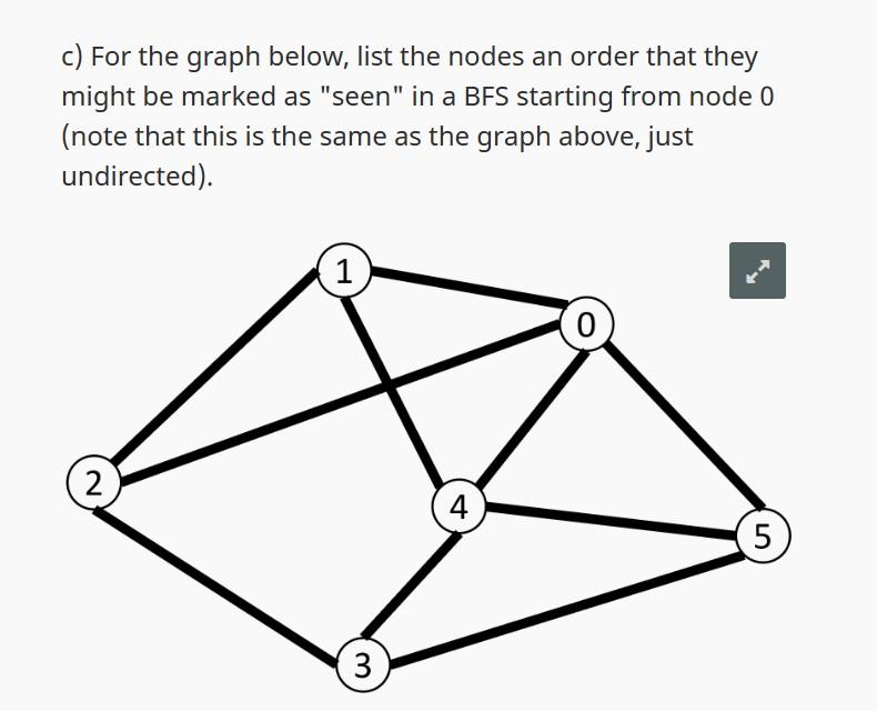 Solved B) Give Two Different Topological Sorts Of The Graph | Chegg.com