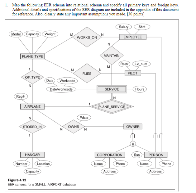 Solved Map the following EER schema into relational schema | Chegg.com