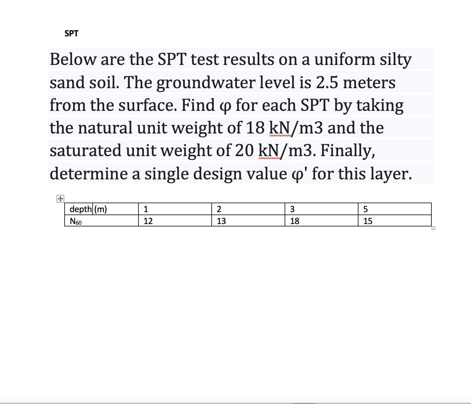 Solved Below are the SPT test results on a uniform silty | Chegg.com