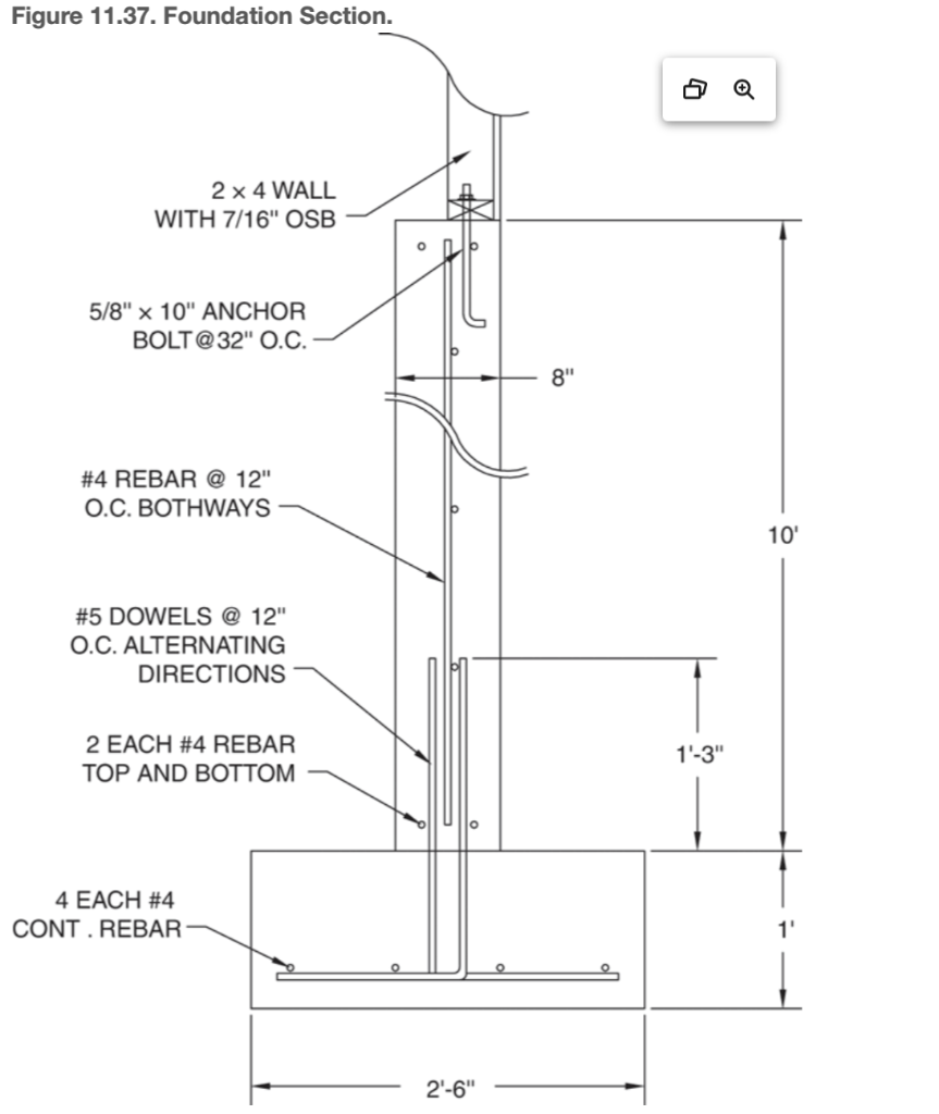 Solved Using Figure 11.36 and 11.37. For the footing on the | Chegg.com