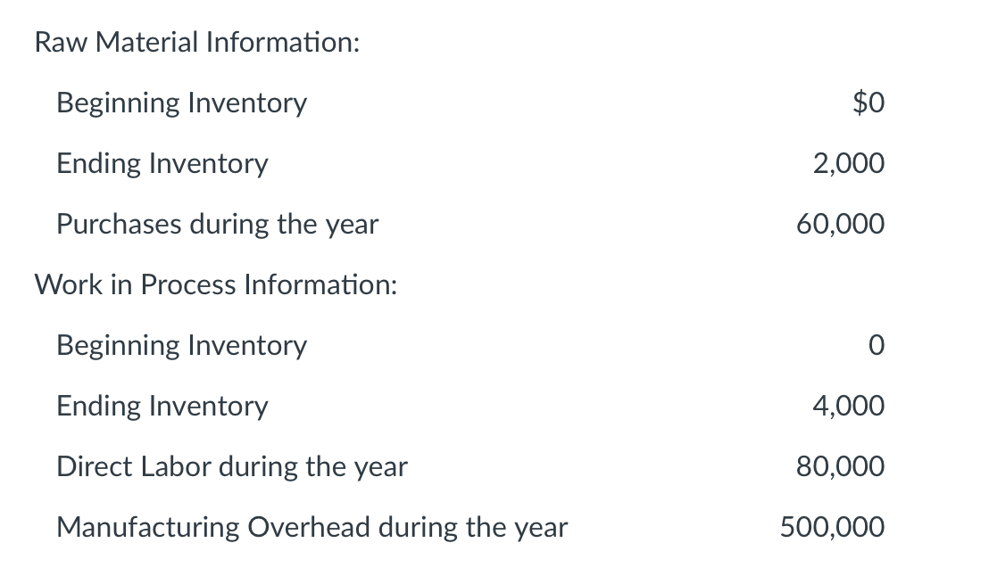 Solved What is the dollar amount of Direct Materials Used | Chegg.com