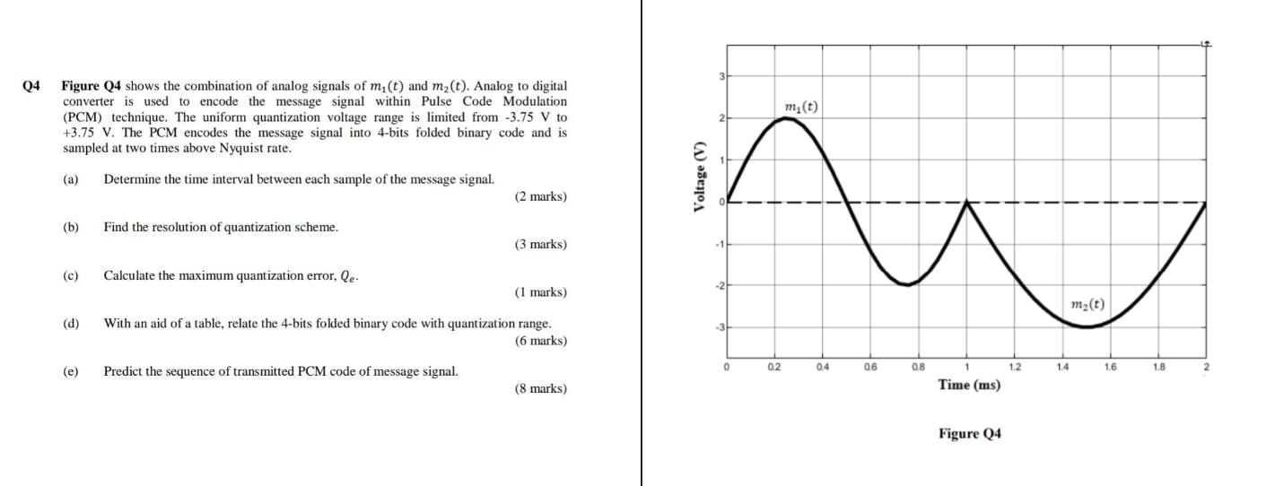 Q4 M T Figure 24 Shows The Combination Of Analog Chegg Com