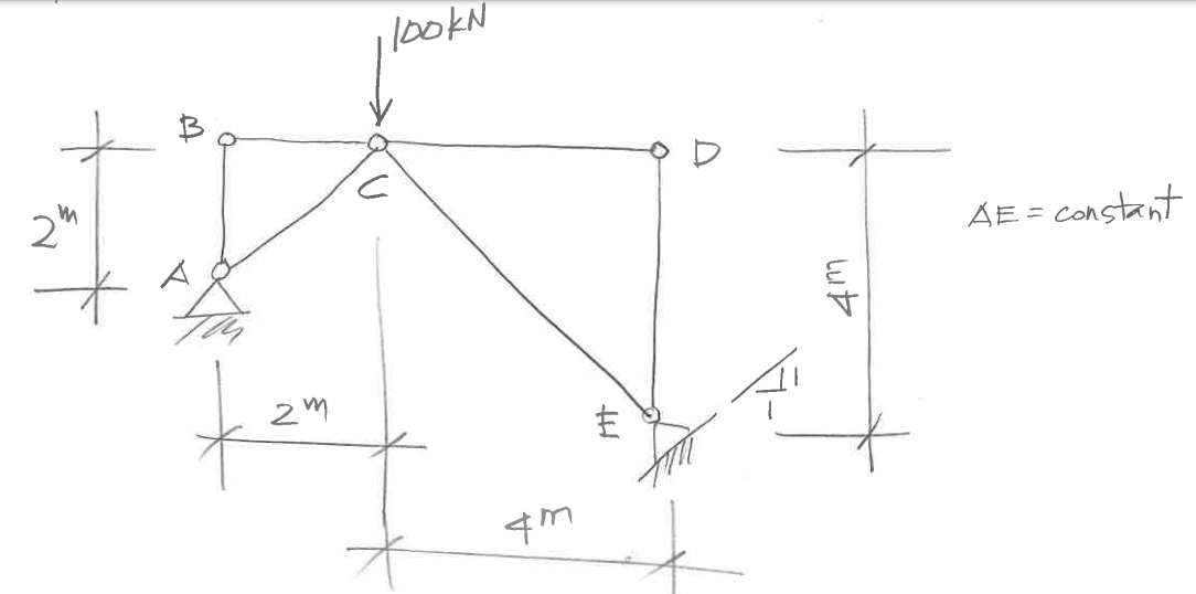 Solved Draw the qualitative deflected shape by using | Chegg.com