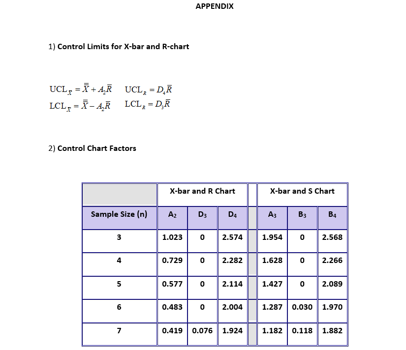 Solved Determine the center line of the Xbar and