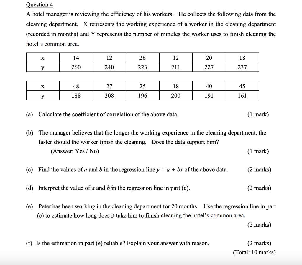 Solved Question 4 A hotel manager is reviewing the | Chegg.com