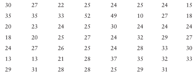 Solved (a) Find the class width. (b) Make a frequency table | Chegg.com