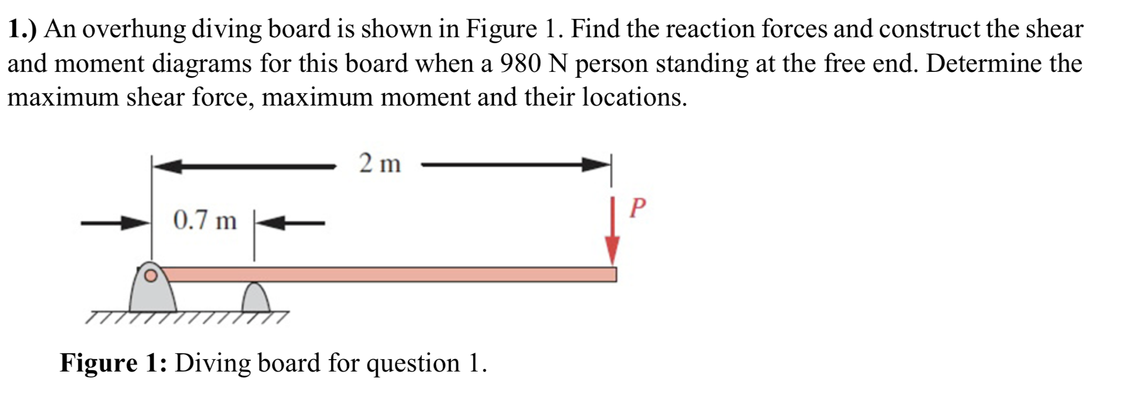 Solved 1.) An overhung diving board is shown in Figure 1.