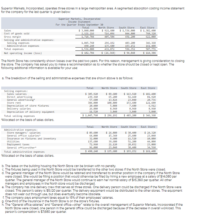 Solved Superior Markets, Incorporated, operates three stores | Chegg.com