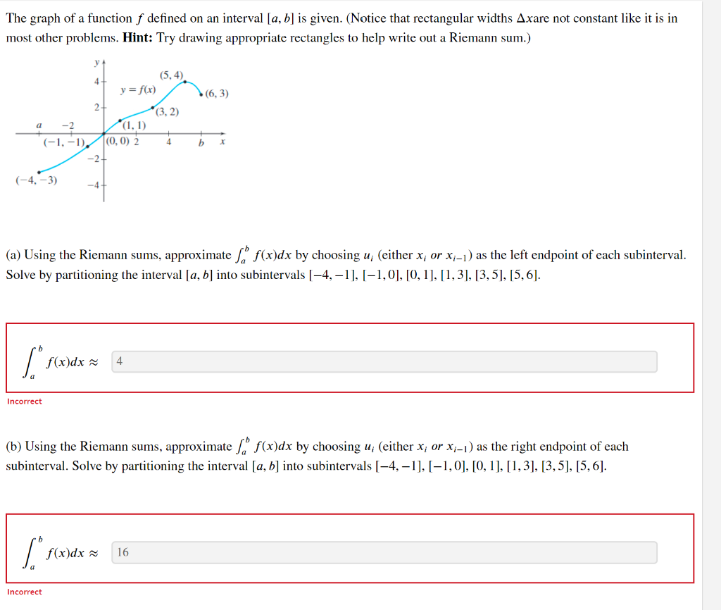 Solved The graph of a function 𝑓 defined on an interval | Chegg.com